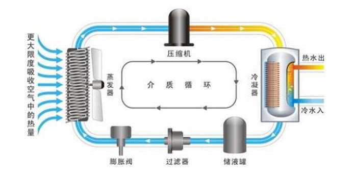 草莓视频下载安装熱水器加熱的原理