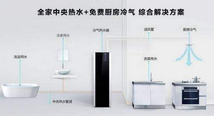 草莓视频下载安装熱水器的優缺點