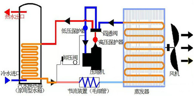 商用草莓视频下载安装工作原理圖