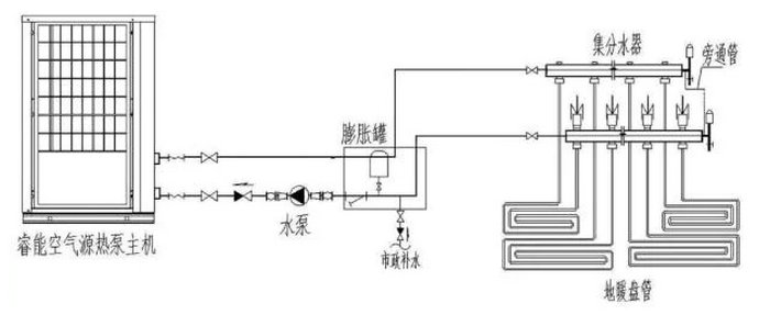 草莓视频下载安装熱泵采暖係統圖