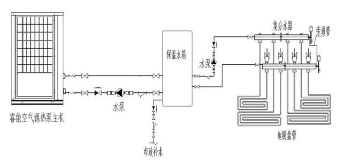 草莓视频下载安装熱泵采暖係統圖
