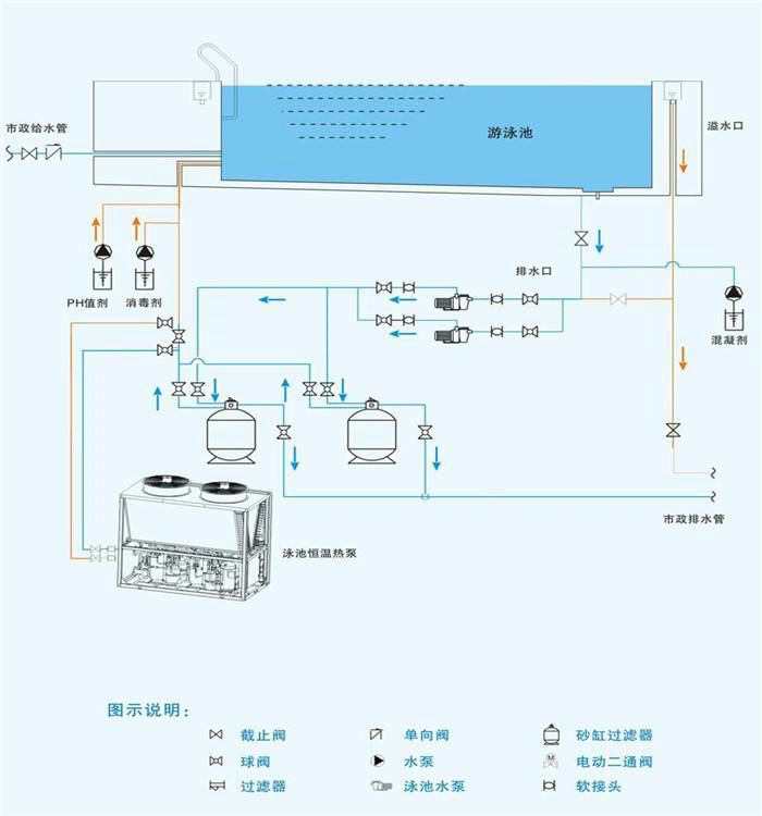 草莓视频下载安装熱泵泳池恒溫工程解決方案